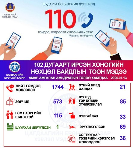 Хоногийн нөхцөл байдлын тоон мэдээ